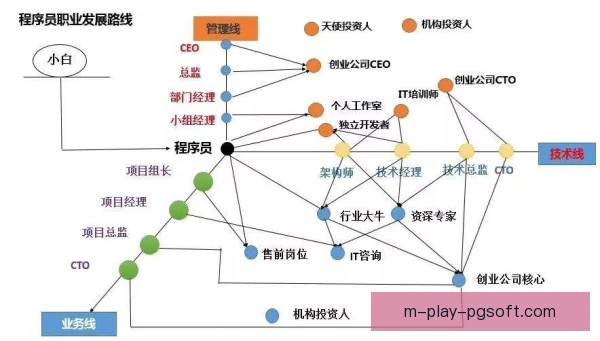 某跨项目转型者速度优势发挥，成为战术奇兵